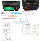 UD422D4 Industrial USB-C to RS485 RS422 RS232 TTL 4-in-1 Converter 2.5KV Isolation Surge Protection, UART Serial Adapter for PLC