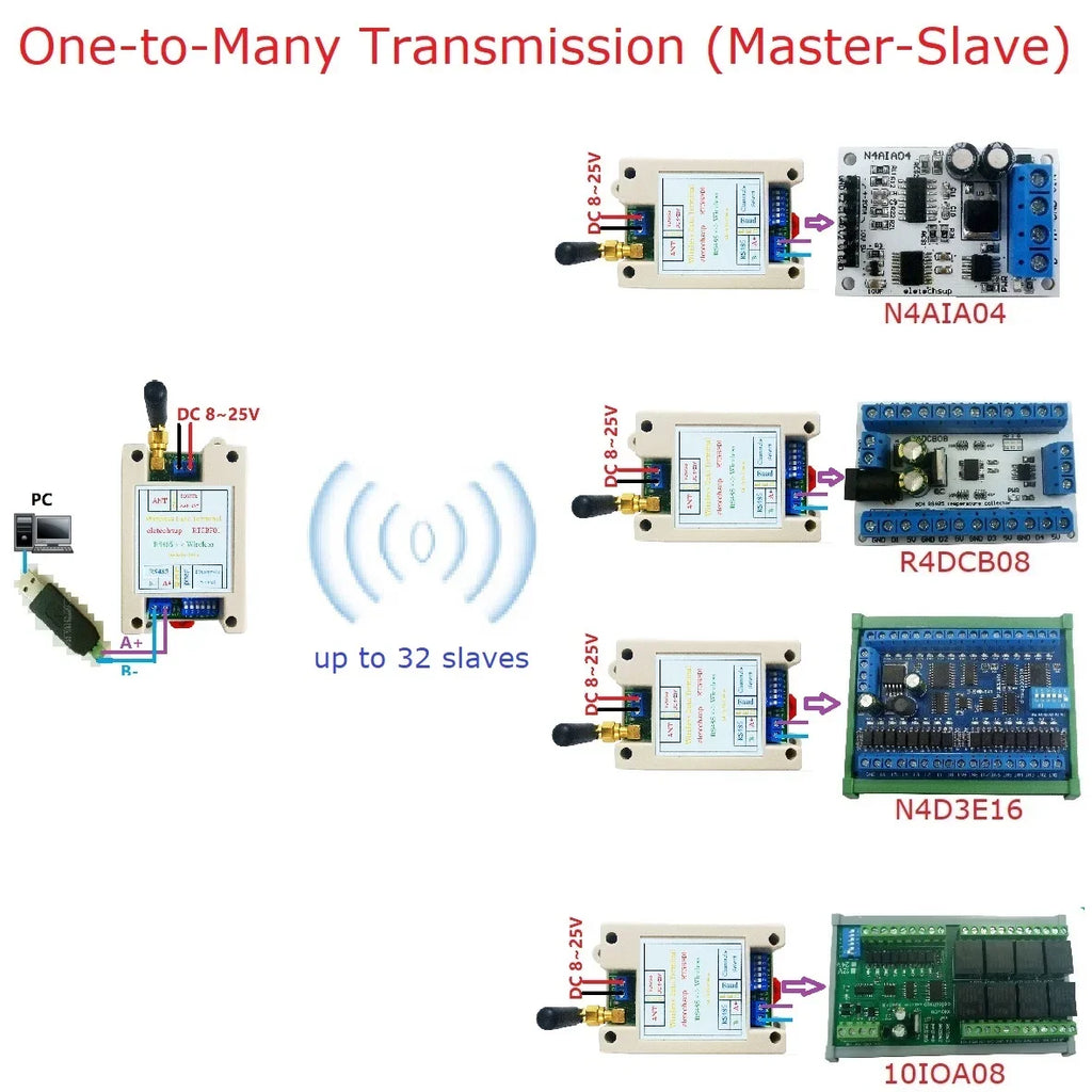 RT5BF01 433MHz DIN Rail RS485 Wireless Transceiver – 20dBm Modbus RTU Module with DIP Switch for PLC Industrial Automation