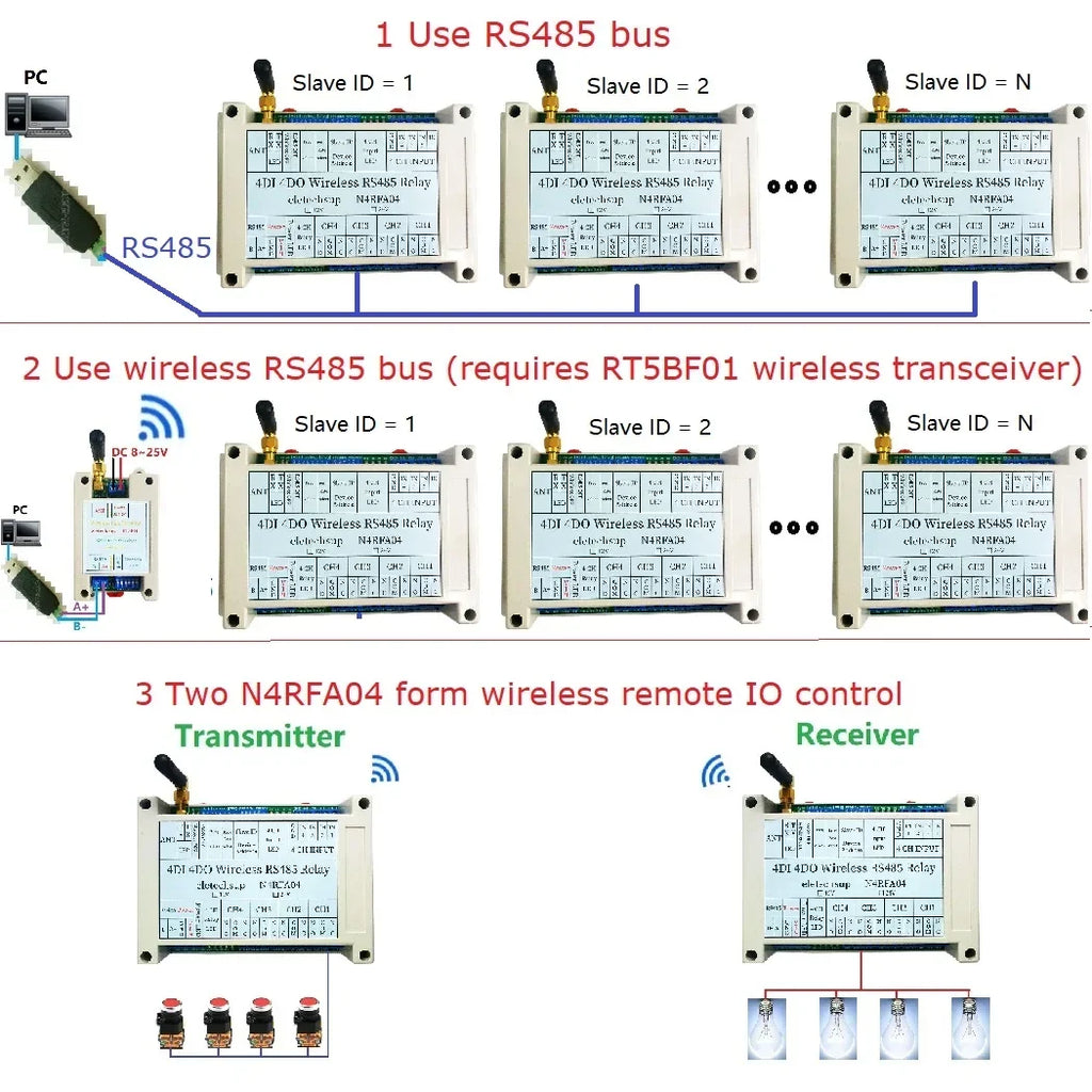 Master-Slave 433MHz Wireless RS485 Relay Board – RF Transceiver Module for Pump LED PTZ PLC Control DC 12-24V Home Automation RT5BF01 N4RFA04
