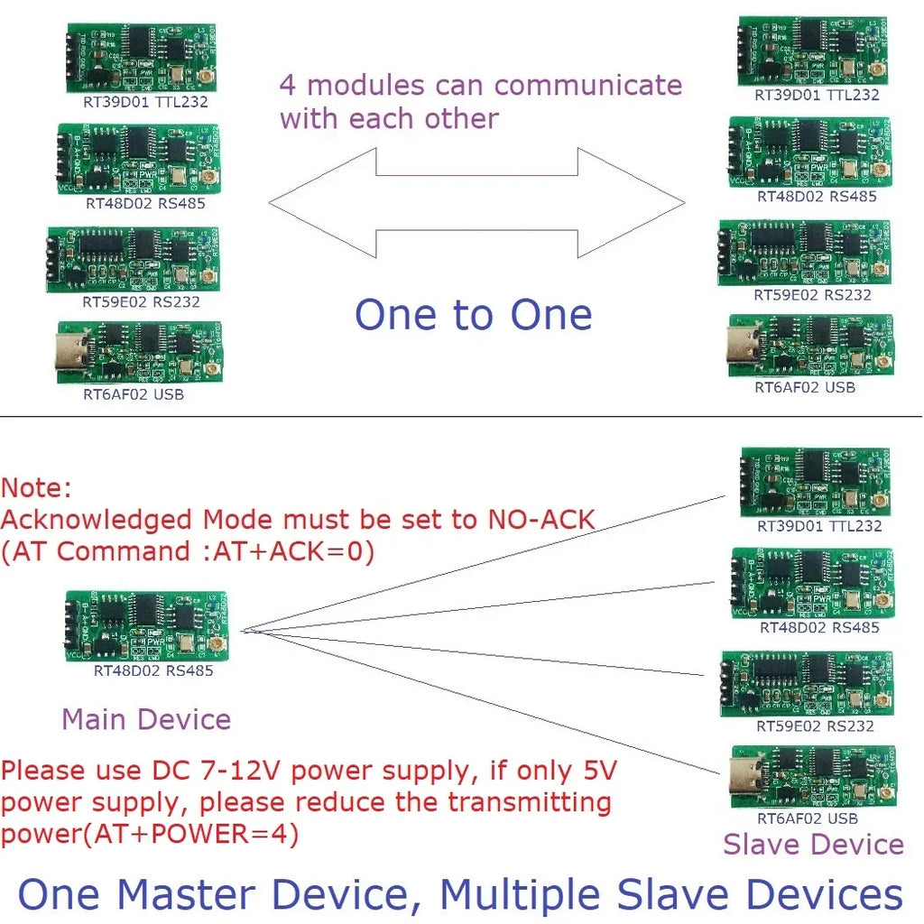 RT39D01 RT48D02 RT59E02 RT6AF02 TB196 UD67A01 UD68B01 2.4G Wireless Transceiver – TTL RS232 RS485 TYPE-C USB Multifunction UART Module for Arduino ESP8266 ESP32 Modbus RTU