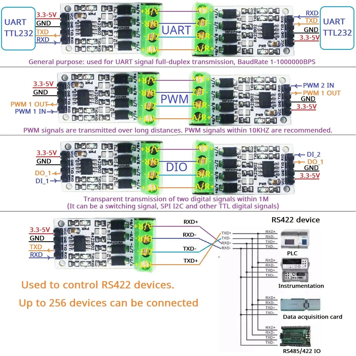 R422B02 1Mbps RS422/RS485 Shield for Arduino – Full-Duplex Long-Distance Serial Transceiver with UART PWM GPIO for UNO MEGA2560 NANO