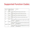 DC 12V 1/2/4/8/12 Channel Isolation DI-DO PLC IO Expanding Board RS485 Relay Module 10IOA01 10IOA02 10IOA04 10IOA08 10IOA12 Modbus RTU Code 01 05 15 02 03 06 16