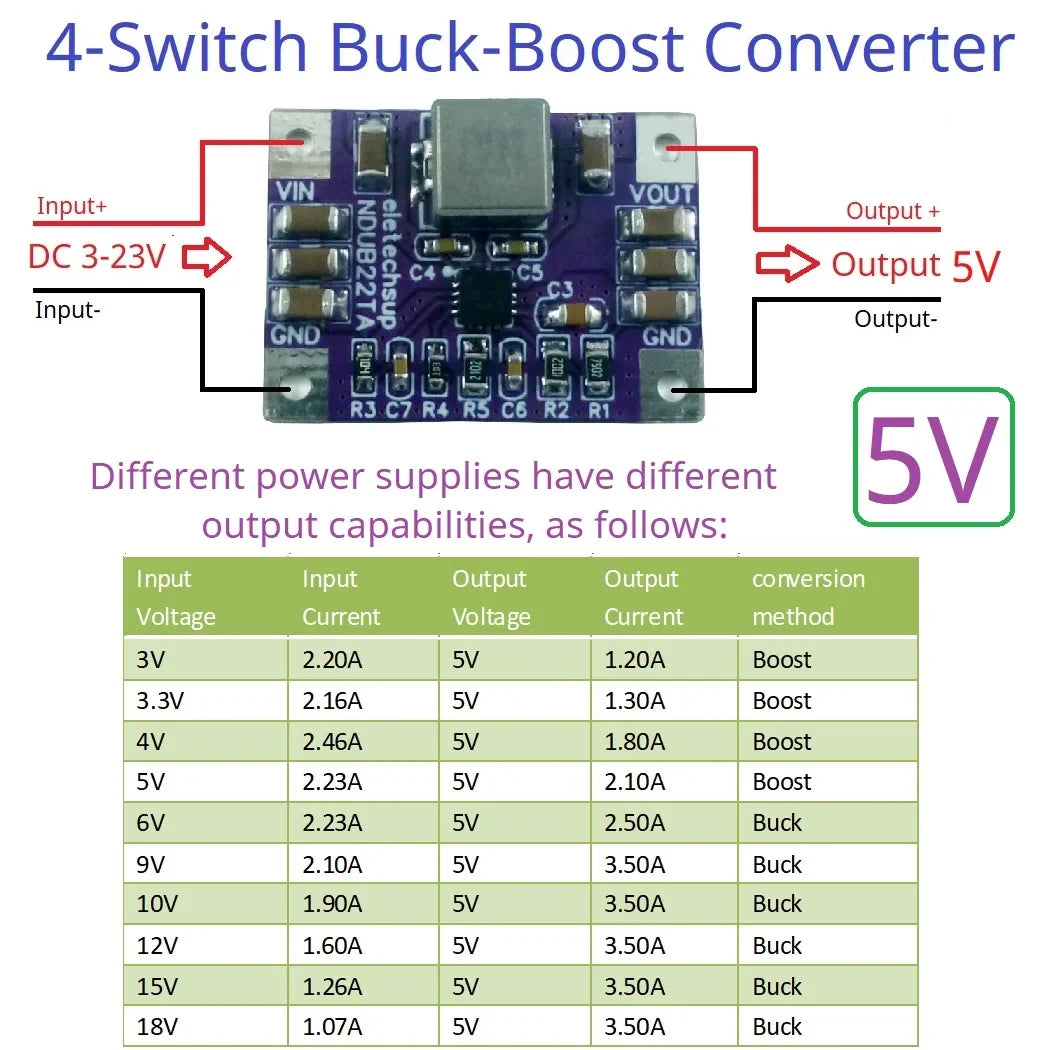 NDUB22TA 3A Buck-Boost Converter – DC 3-23V to 3.3V/5V/12V Adjustable Step-Up Down Voltage Regulator with 93% Efficiency for Solar Battery ESP32