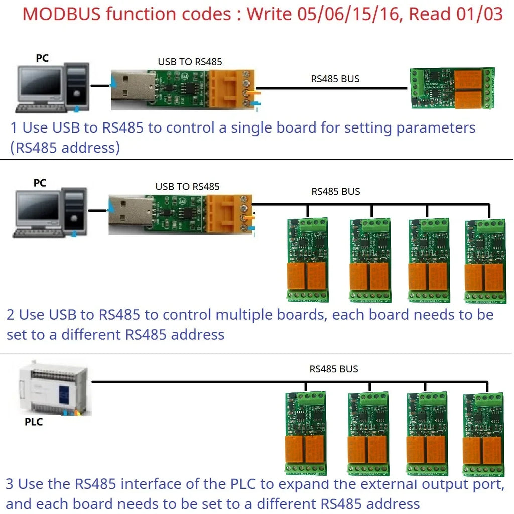 N4ROA01 N4ROB02 1-2CH 3A RS485 UART Relay Module – DC 12V/24V Serial Port Switch with Modbus RTU for PLC Arduino Smart Home