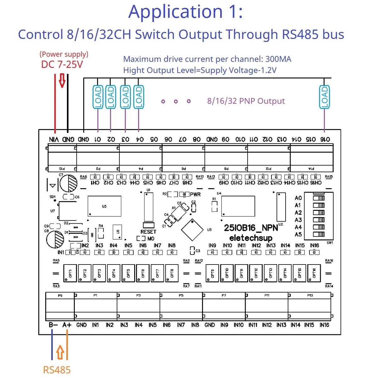 Modbus RS485 Remote IO Module – DMOS PNP Output & NPN/PNP Input Expansion Board 8/16/32 Channels for PLC Industrial Automation 25IOA08 25IOB16 25IOC32