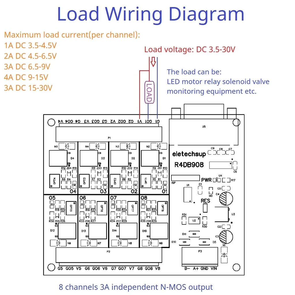 R4DB908 8-Channel Solid State Relay Module – RS485 RS232 DB9 Dual Bus 3A NPN MOS Opto-Isolated Output with VH3.96 Connector for PLC Modbus RTU
