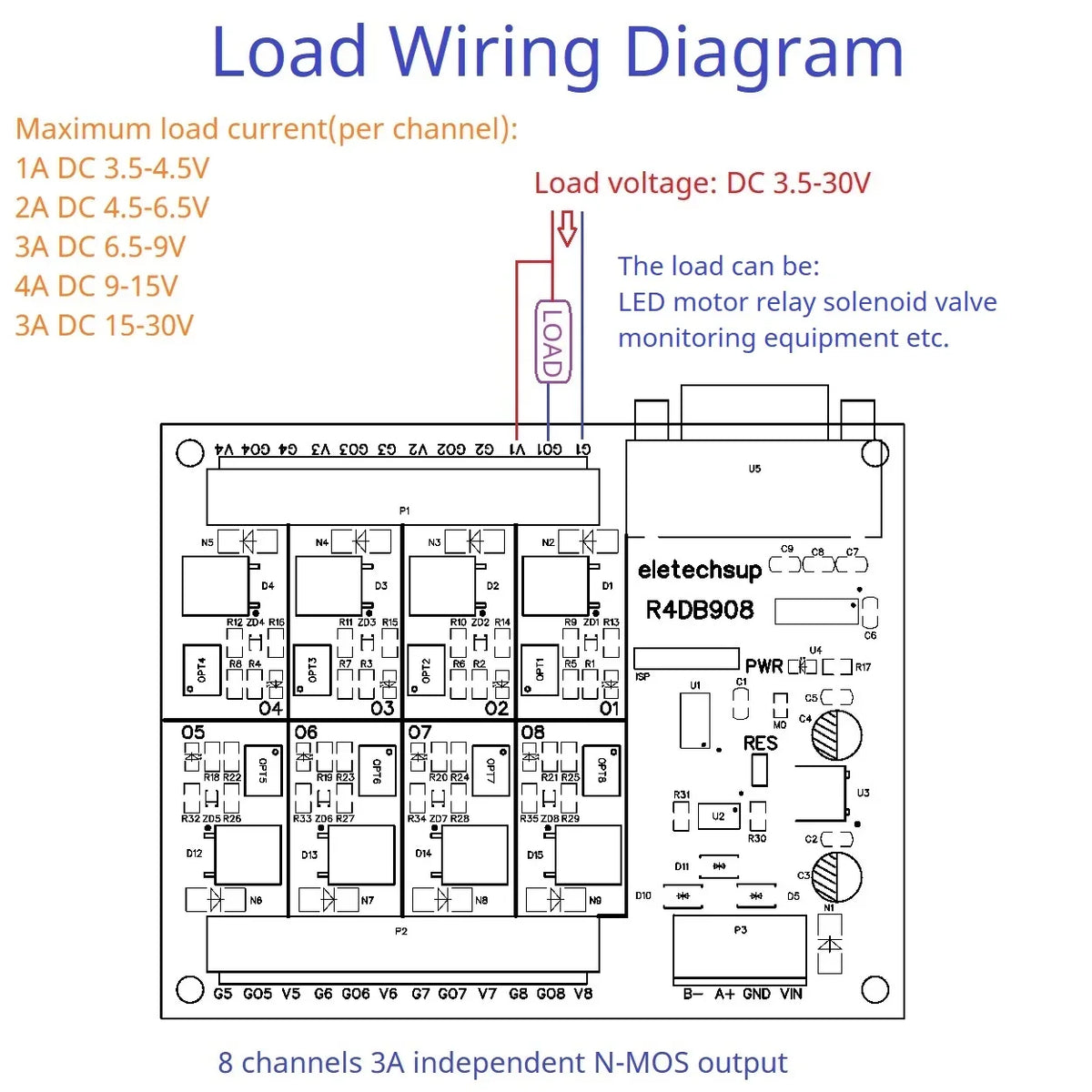 R4DB908 8-Channel Solid State Relay Module – RS485 RS232 DB9 Dual Bus 3A NPN MOS Opto-Isolated Output with VH3.96 Connector for PLC Modbus RTU