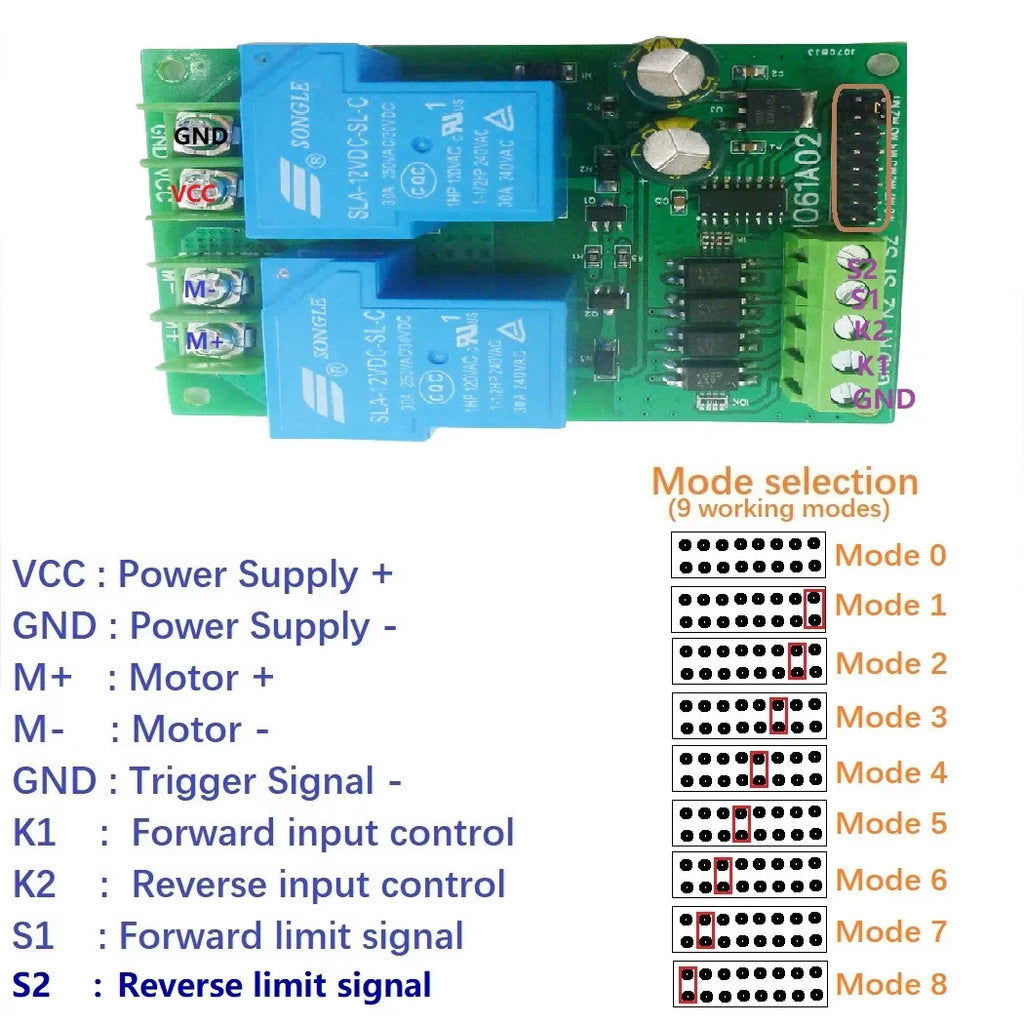IO61A02 DC 12V 24V 30A Relay Multifunction Motor Forward Reverse Controller with Limit Driver Module for Garage Door Crane Elevator