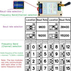 RT5BF01 433MHz DIN Rail RS485 Wireless Transceiver – 20dBm Modbus RTU Module with DIP Switch for PLC Industrial Automation