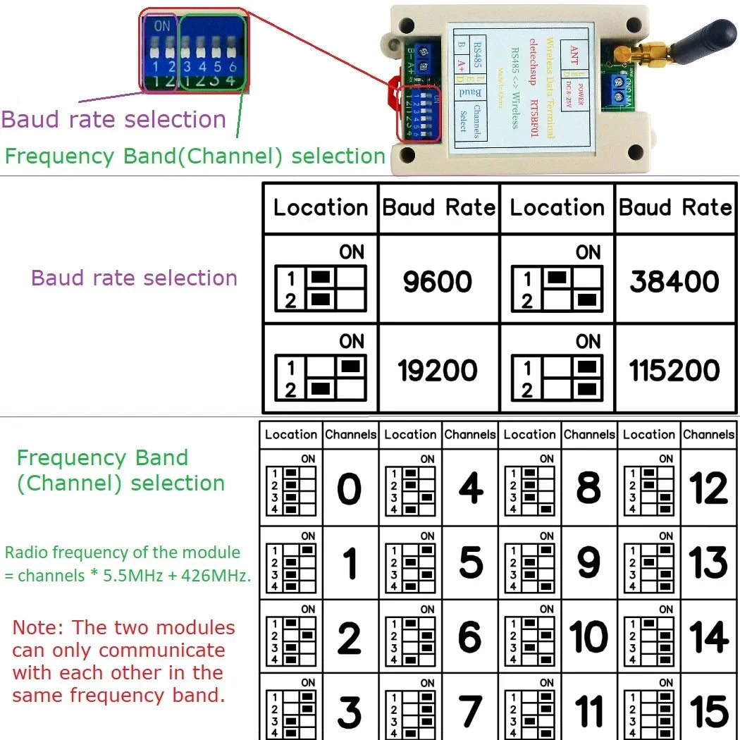 RT5BF01 433MHz DIN Rail RS485 Wireless Transceiver – 20dBm Modbus RTU Module with DIP Switch for PLC Industrial Automation