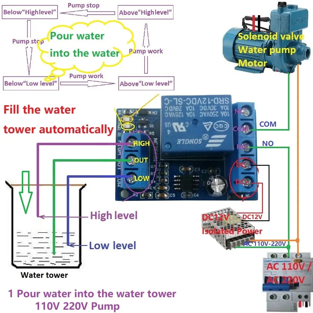 NC25C01 2-in-1 Automatic Water Supply & Drainage Controller – DC 12V Relay Module for Fish Tank Aquarium Water Tower Level Control