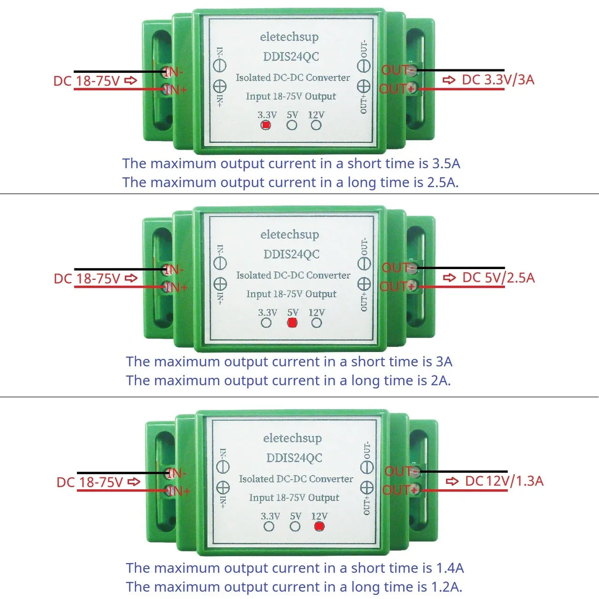 DDIS24QC 18-75V Wide Input to 12V 5V 3.3V Isolated DC-DC Power Supply 2250V Isolation DIN Rail Module for PLC