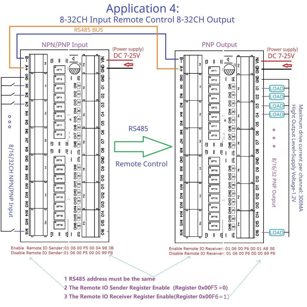 Modbus RS485 Remote IO Module – DMOS PNP Output & NPN/PNP Input Expansion Board 8/16/32 Channels for PLC Industrial Automation 25IOA08 25IOB16 25IOC32
