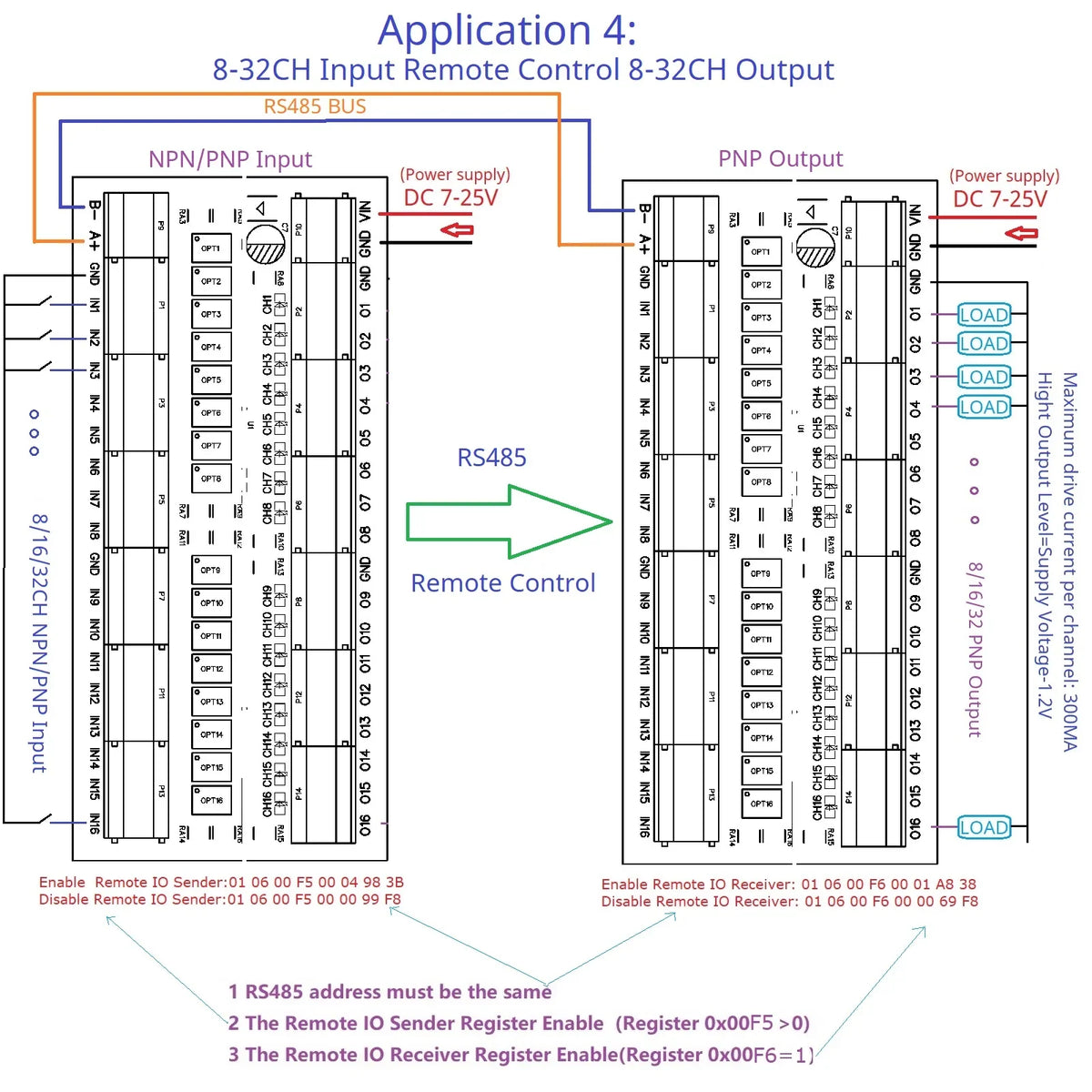 Modbus RS485 Remote IO Module – DMOS PNP Output & NPN/PNP Input Expansion Board 8/16/32 Channels for PLC Industrial Automation 25IOA08 25IOB16 25IOC32