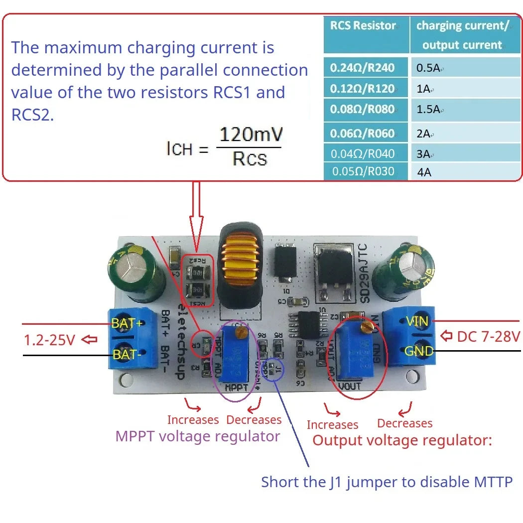 SD29AJTC MPPT Solar Charge Controller Module 7-28V to 1.2-25V DC-DC Buck Battery Charger 1A 2A 4A for Li-ion LiPo LiFePO4 LTO