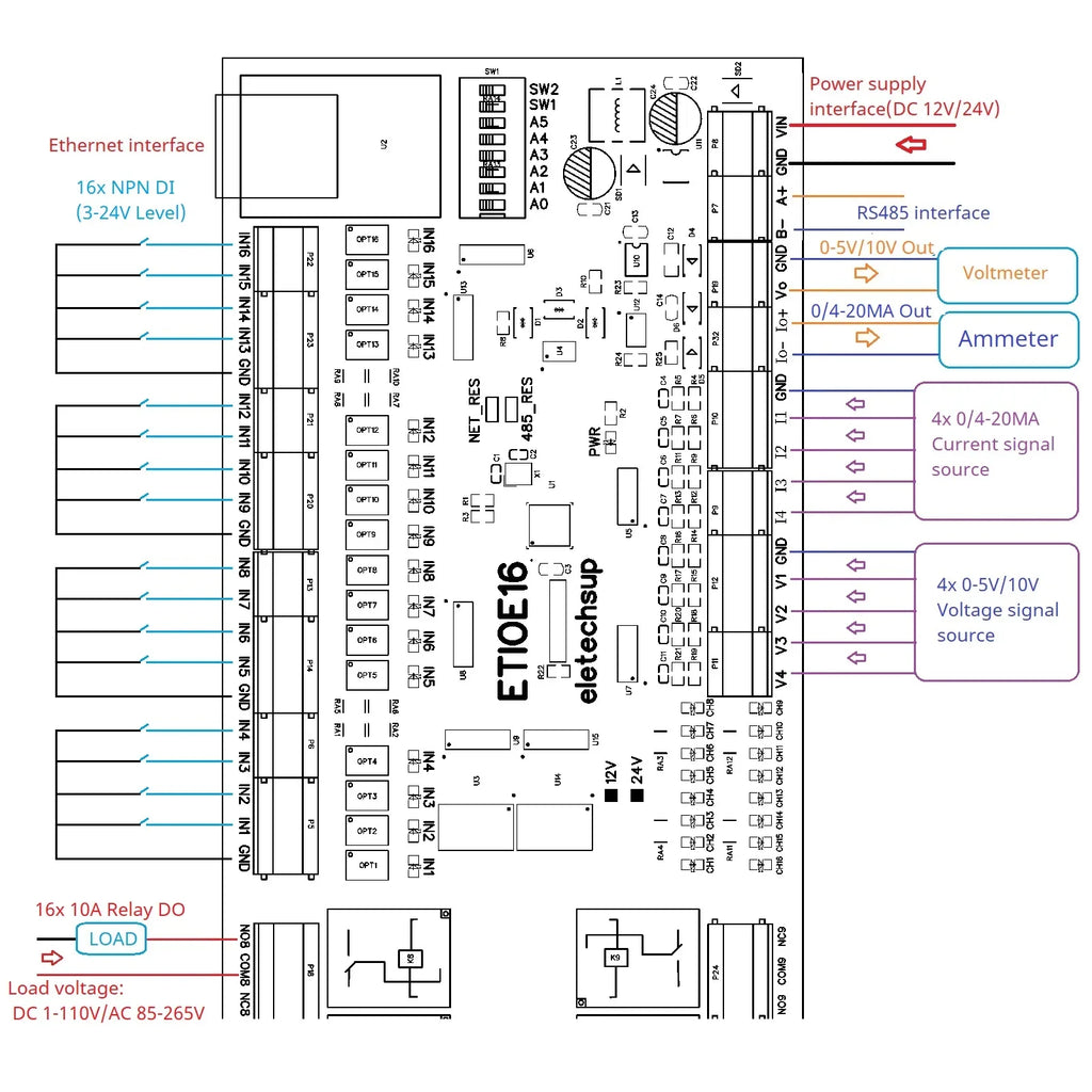 ETAIC04 ETVOD08 ETIOE16 Ethernet Remote IO Module – 4/8/16CH 10A Relay Modbus TCP RTU MQTT with RS485 DIN Rail for PLC SCADA