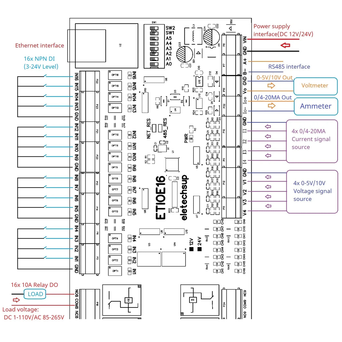 ETAIC04 ETVOD08 ETIOE16 Ethernet Remote IO Module – 4/8/16CH 10A Relay Modbus TCP RTU MQTT with RS485 DIN Rail for PLC SCADA