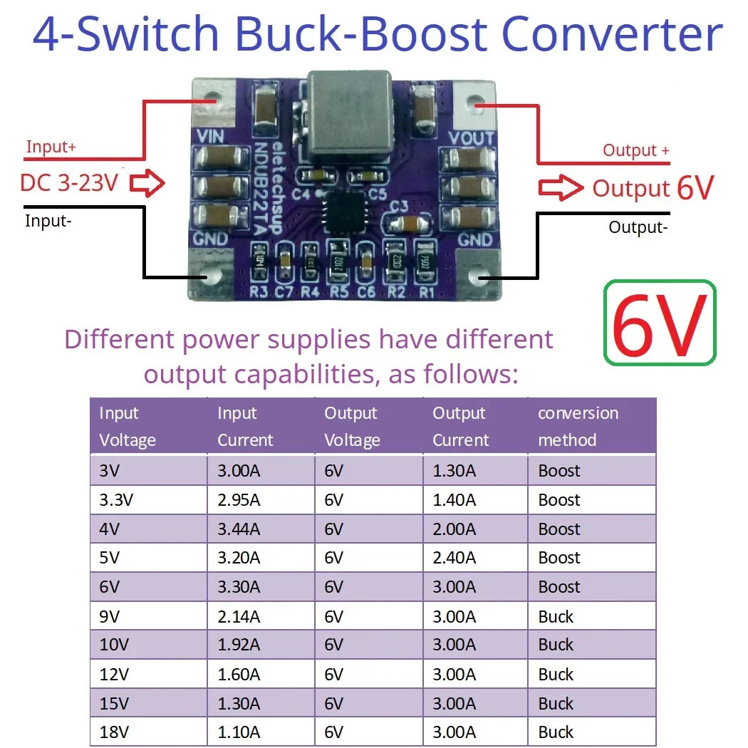 NDUB22TA 3A Buck-Boost Converter – DC 3-23V to 3.3V/5V/12V Adjustable Step-Up Down Voltage Regulator with 93% Efficiency for Solar Battery ESP32
