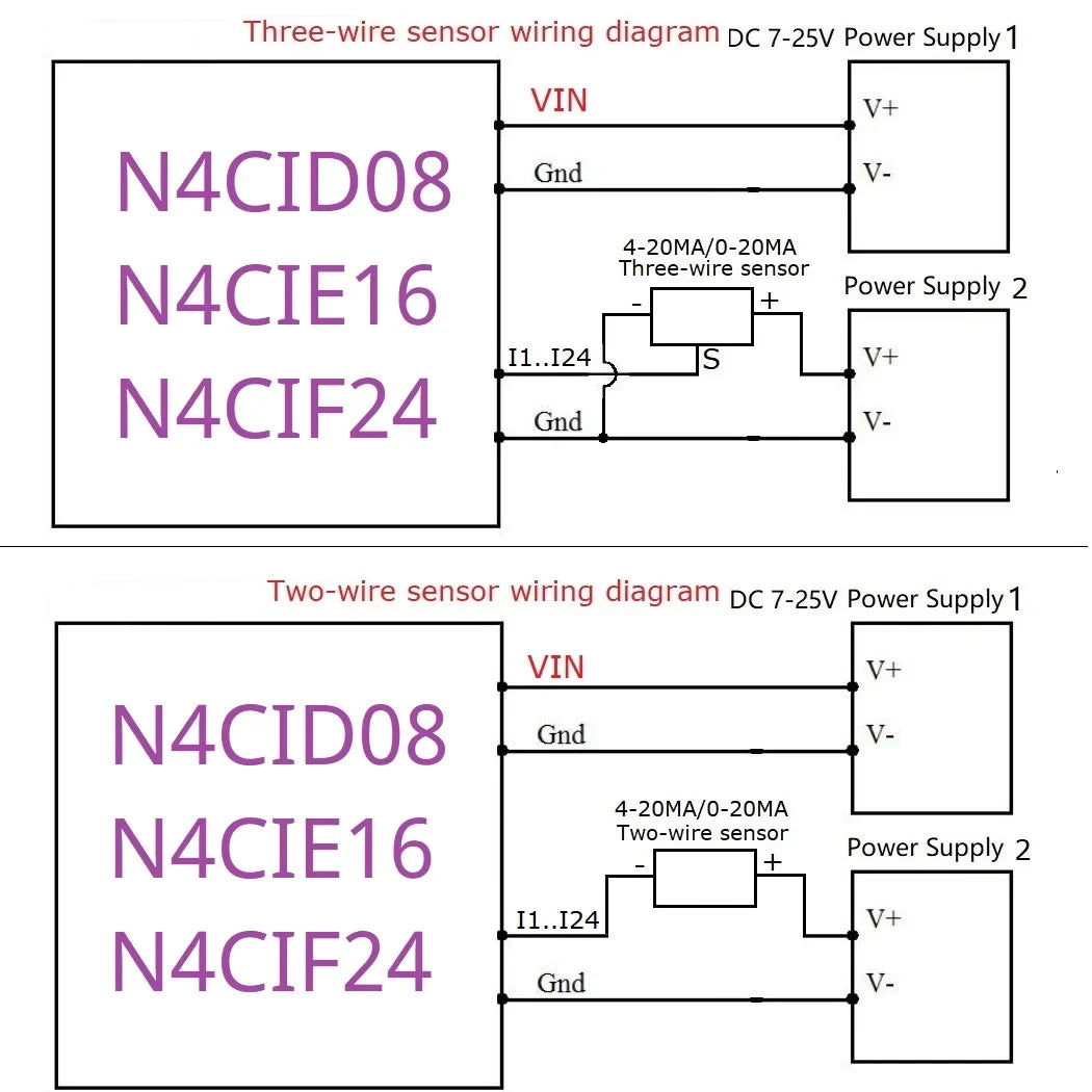 8-24 Channel Industrial Analog Input Module – Modbus RTU 4-20mA/0-20mA/0-5V/0-10V Current Voltage Data Collector N4CID08 N4CIE16 N4CIF24 for PLC Sensor Monitoring