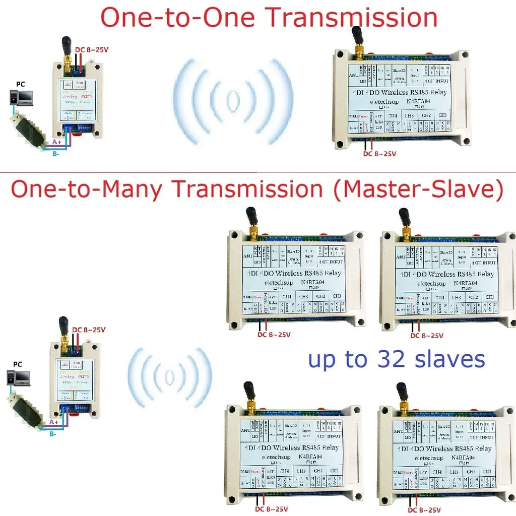 Master-Slave 433MHz Wireless RS485 Relay Board – RF Transceiver Module for Pump LED PTZ PLC Control DC 12-24V Home Automation RT5BF01 N4RFA04