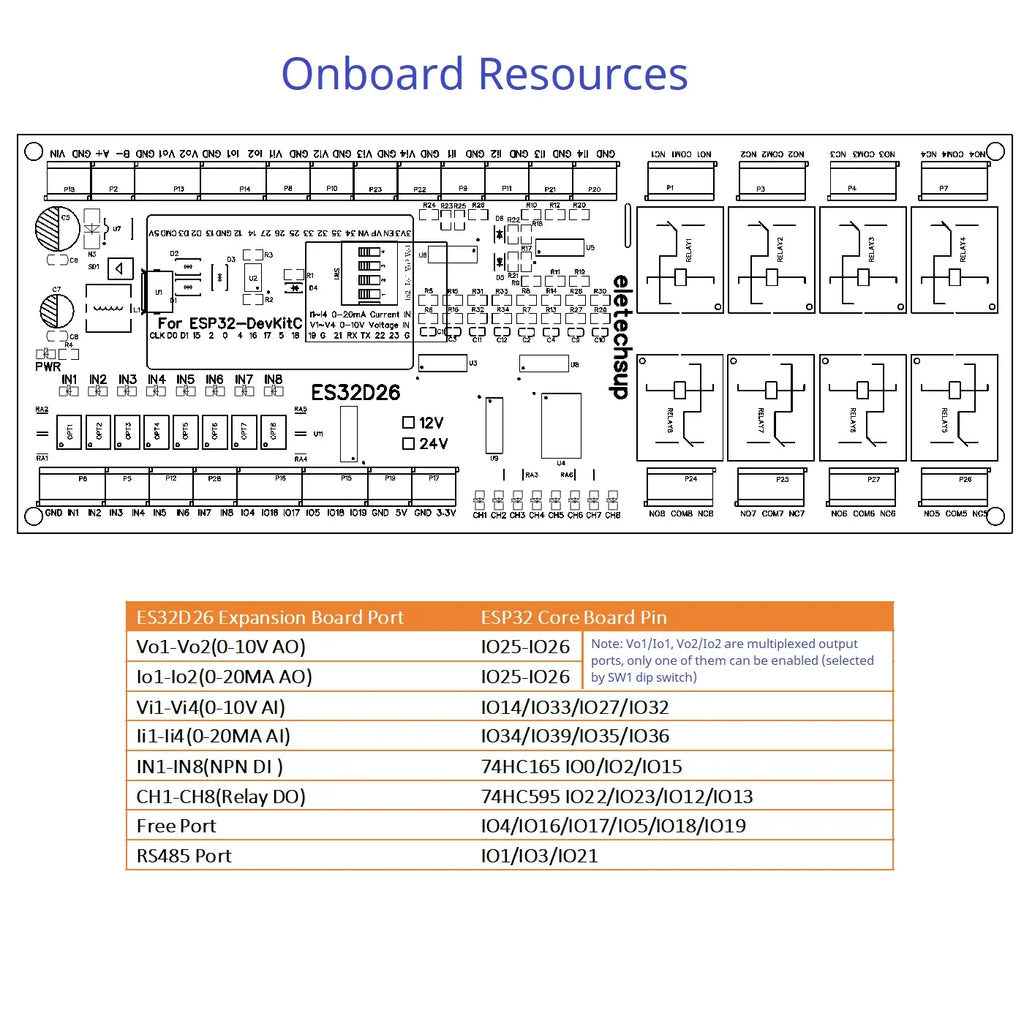 ES32D26 ESP32 Industrial IO Board – 8AI 8DI 8DO 2AO WiFi Relay Module with 4-20mA/0-10V for Smart Home IoT Simple PLC