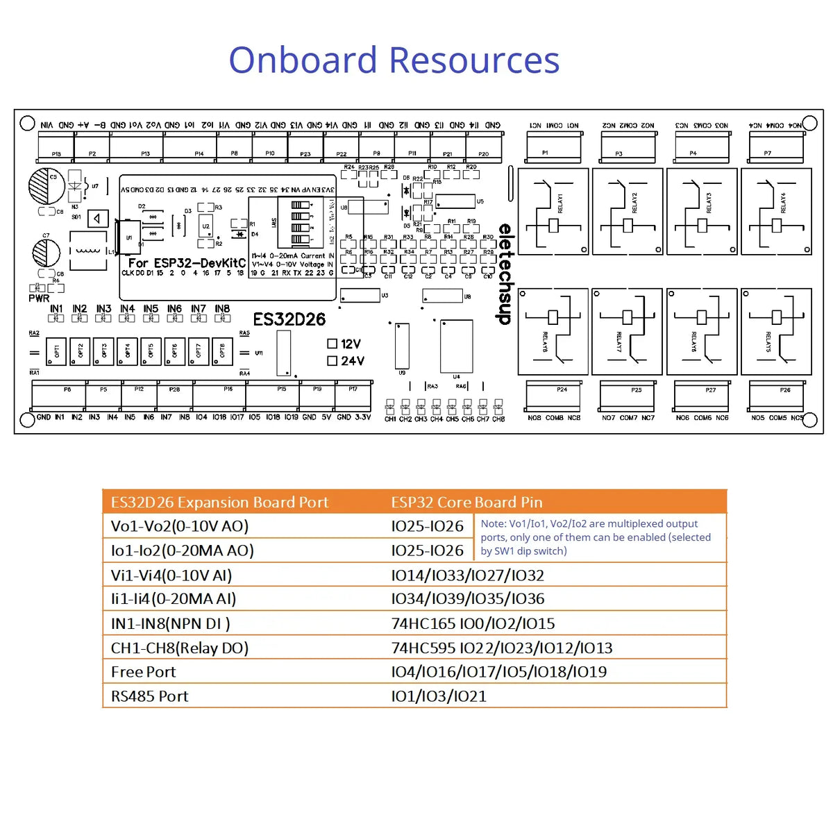 ES32D26 ESP32 Industrial IO Board – 8AI 8DI 8DO 2AO WiFi Relay Module with 4-20mA/0-10V for Smart Home IoT Simple PLC