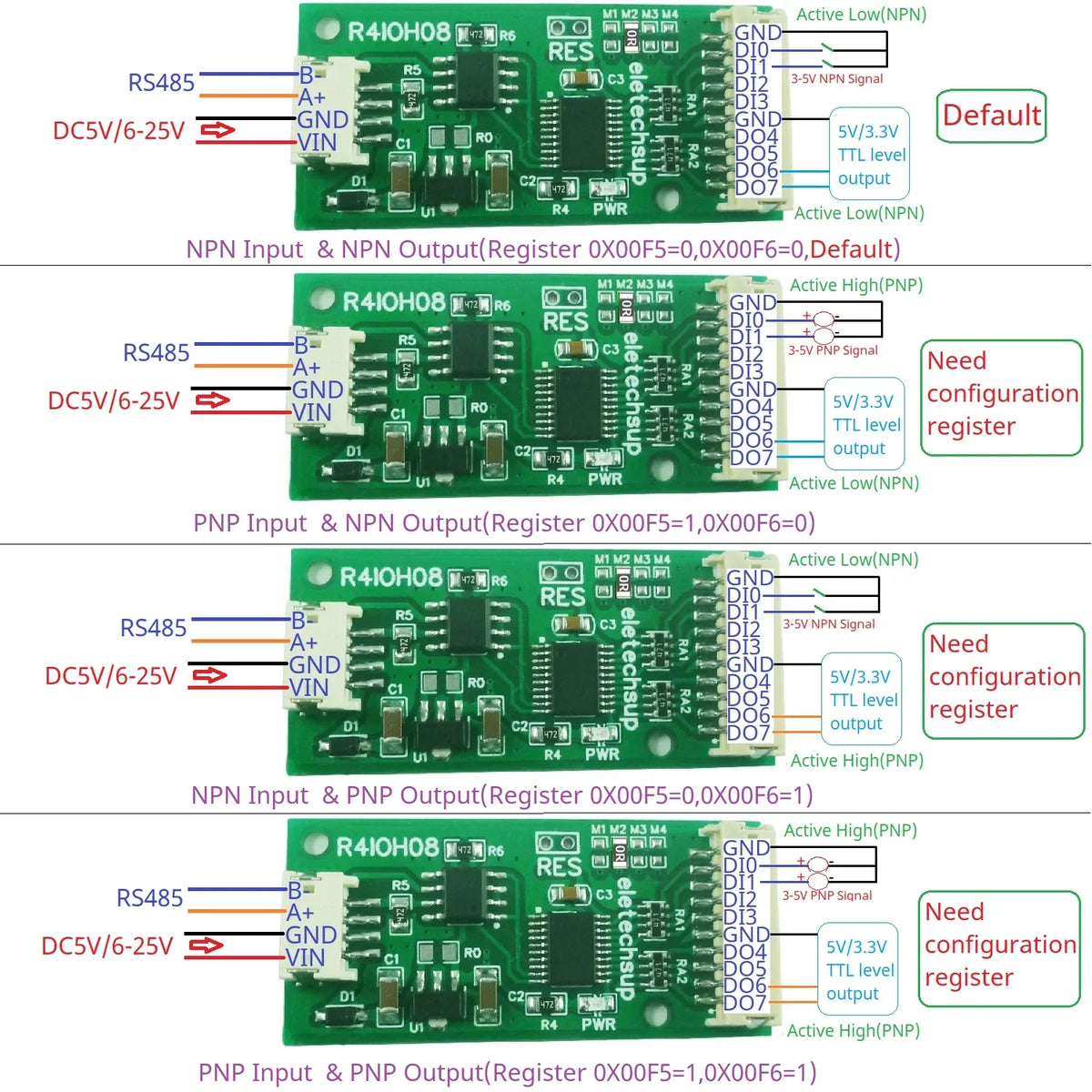R4IOH08 Mini 8CH RS485 Multifunction DI-DO Module – 5 Modes NPN/PNP Configurable Digital IO Board Modbus RTU for PLC Expansion DC 5V/12V/24V
