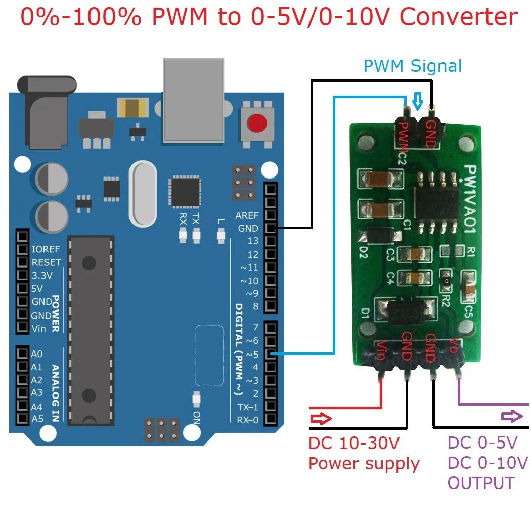 PW1VA01 PWM to DAC Converter Module – 0-5V/0-10V Adjustable Voltage Output Signal Generator for Arduino UNO MEGA PLC