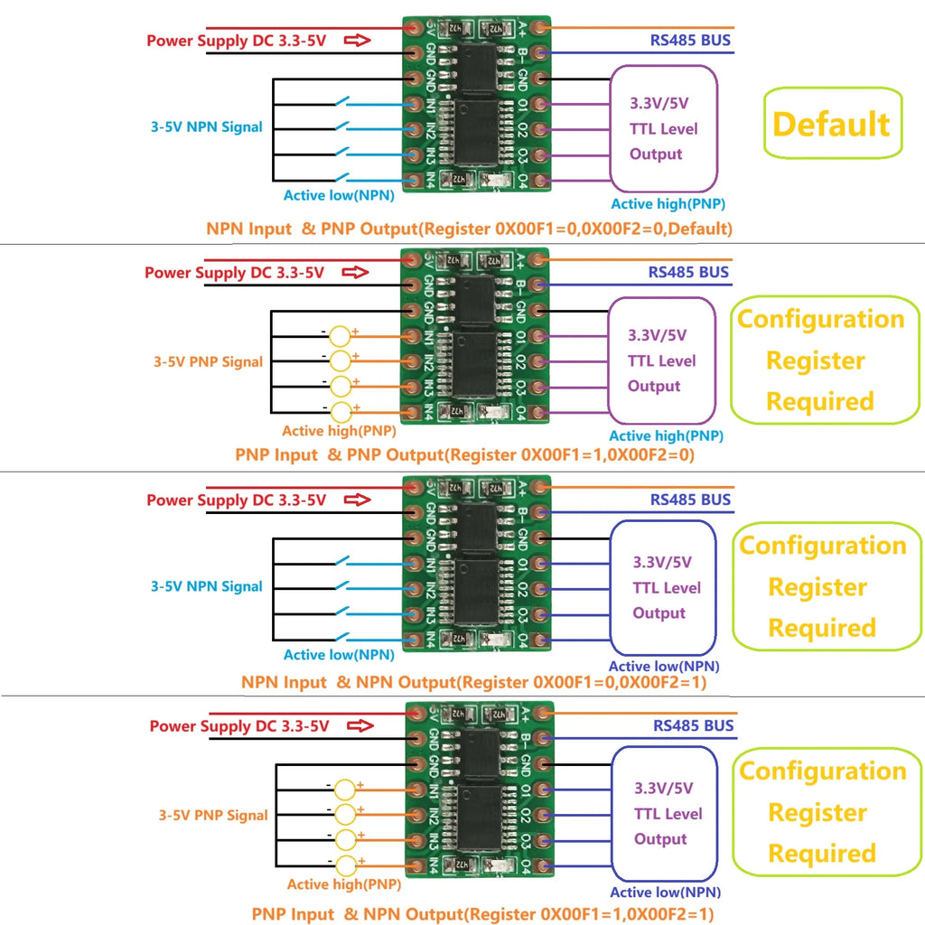 4DI-4DO Modbus RTU RS485 IO Module NPN PNP Pulse Counter PLC R4PLB04
