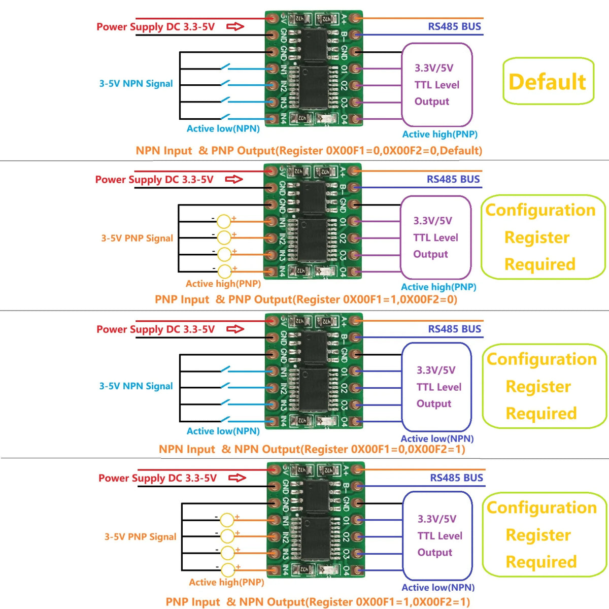 4DI-4DO Modbus RTU RS485 IO Module NPN PNP Pulse Counter PLC R4PLB04