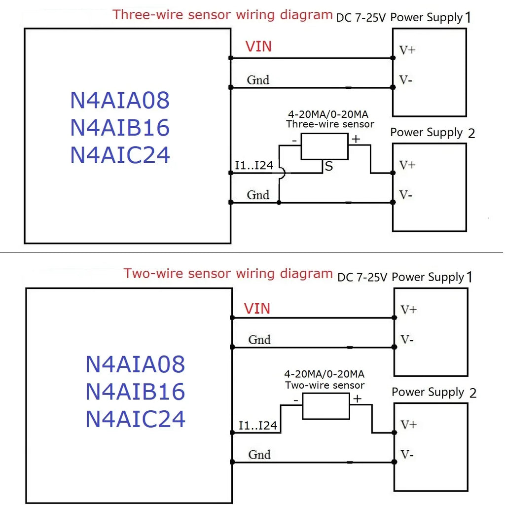 N4AIA08 N4AIB16 N4AIC24 8-24CH 4-20mA Current Transducer – RS485 Modbus RTU Analog Input Module with 12-bit ADC for PLC SCADA