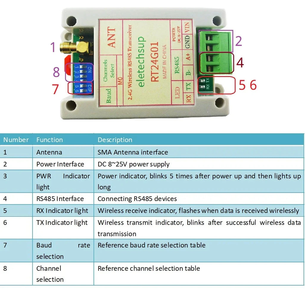 RT24G01 2Mbps 2.4G Wireless RS485 Transceiver – 20dBm DIN Rail DTU Module with DIP Switch & Modbus RTU for PLC Industrial Automation