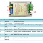 RT24G01 2Mbps 2.4G Wireless RS485 Transceiver – 20dBm DIN Rail DTU Module with DIP Switch & Modbus RTU for PLC Industrial Automation