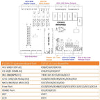 ESS3A22 ESP32-S3 RS485 WiFi Relay Module 4-20mA 0-10V Analog Input Smart Home PLC Controller