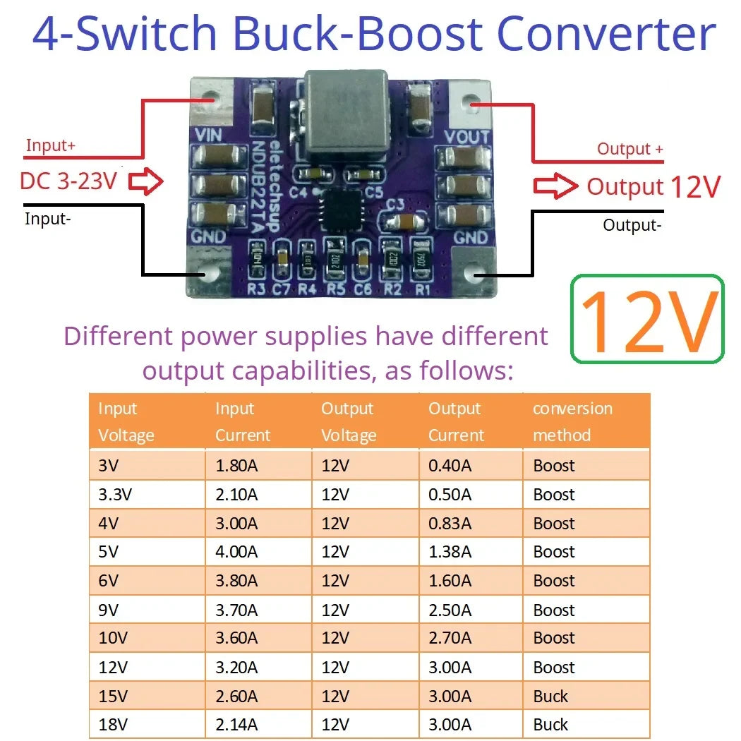 NDUB22TA 3A Buck-Boost Converter – DC 3-23V to 3.3V/5V/12V Adjustable Step-Up Down Voltage Regulator with 93% Efficiency for Solar Battery ESP32