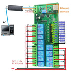 ETD8A12 12-Channel Modbus Relay Module – 2-in-1 Ethernet/RS485 Network Controller with 12 DIO for PLC PTZ Camera LED Automation