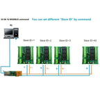 R4D7G04 2AI-2DI-20DO Multifunction Relay Module – RS485 Modbus RTU 4-20mA/0-10V Analog Input PLC IO Expansion Board 10A Output