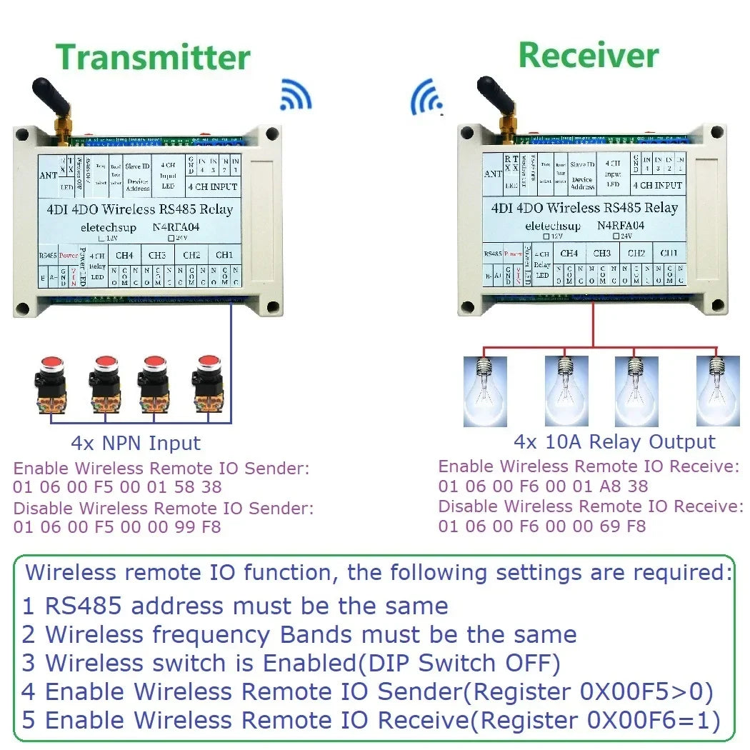 Master-Slave 433MHz Wireless RS485 Relay Board – RF Transceiver Module for Pump LED PTZ PLC Control DC 12-24V Home Automation RT5BF01 N4RFA04