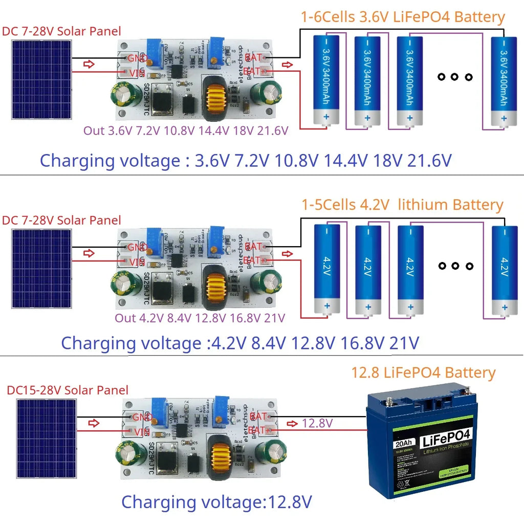 SD29AJTC MPPT Solar Charge Controller Module 7-28V to 1.2-25V DC-DC Buck Battery Charger 1A 2A 4A for Li-ion LiPo LiFePO4 LTO