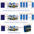 SD29AJTC MPPT Solar Charge Controller Module 7-28V to 1.2-25V DC-DC Buck Battery Charger 1A 2A 4A for Li-ion LiPo LiFePO4 LTO