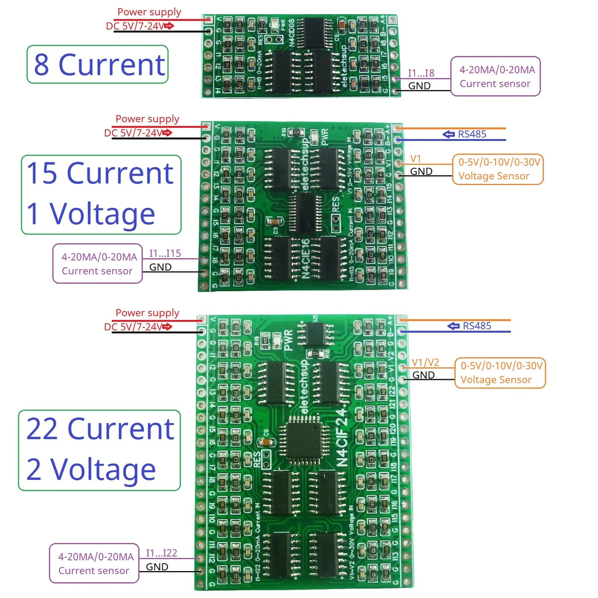 8-24 Channel Industrial Analog Input Module – Modbus RTU 4-20mA/0-20mA/0-5V/0-10V Current Voltage Data Collector N4CID08 N4CIE16 N4CIF24 for PLC Sensor Monitoring