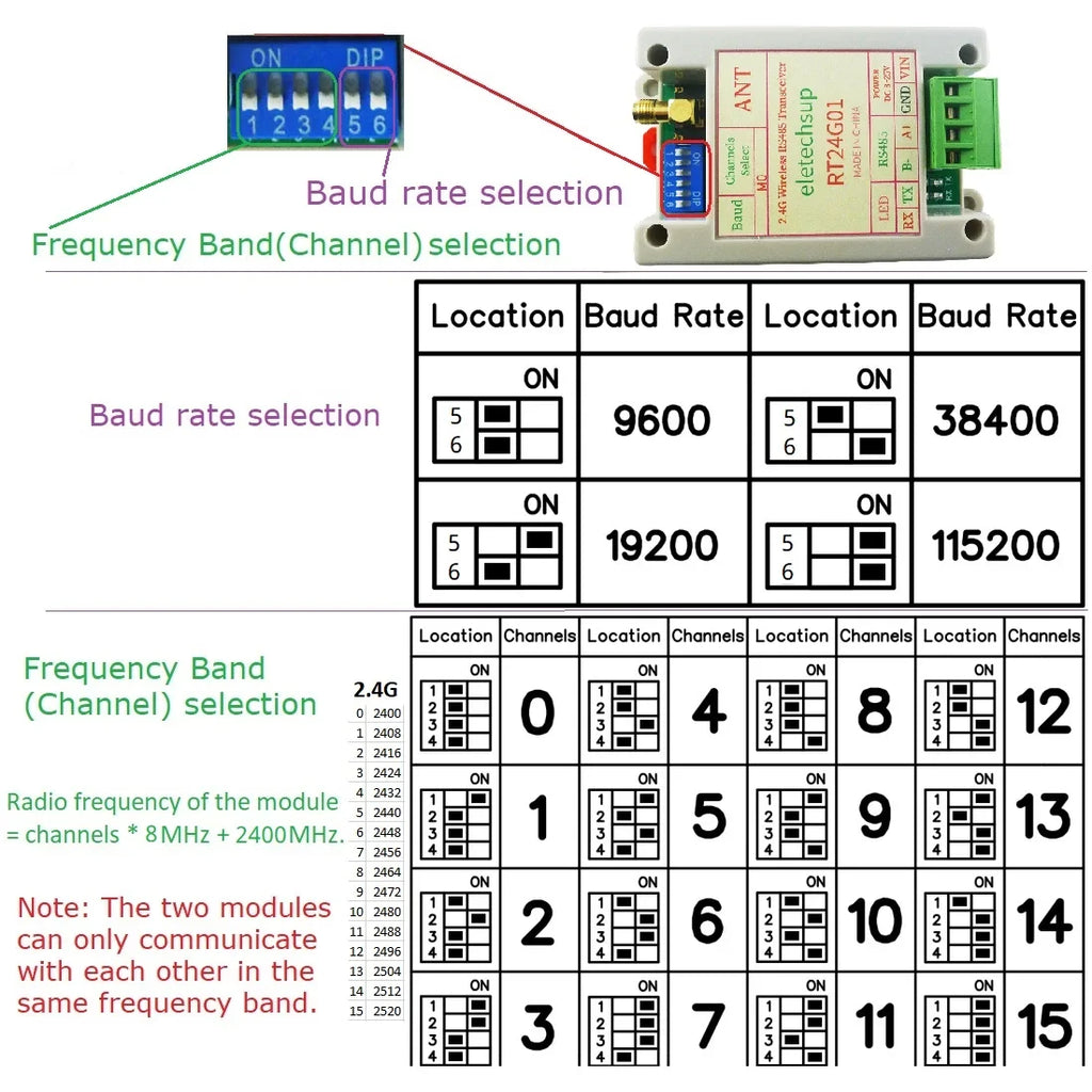 RT24G01 2Mbps 2.4G Wireless RS485 Transceiver – 20dBm DIN Rail DTU Module with DIP Switch & Modbus RTU for PLC Industrial Automation