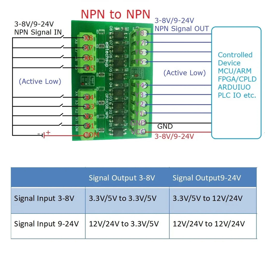 OP31C08 8CH Opto-Isolation Logic Level Converter – 3.3V/5V/12V/24V NPN/PNP Bidirectional GPIO Module with 3000V Isolation for Arduino PLC MCU