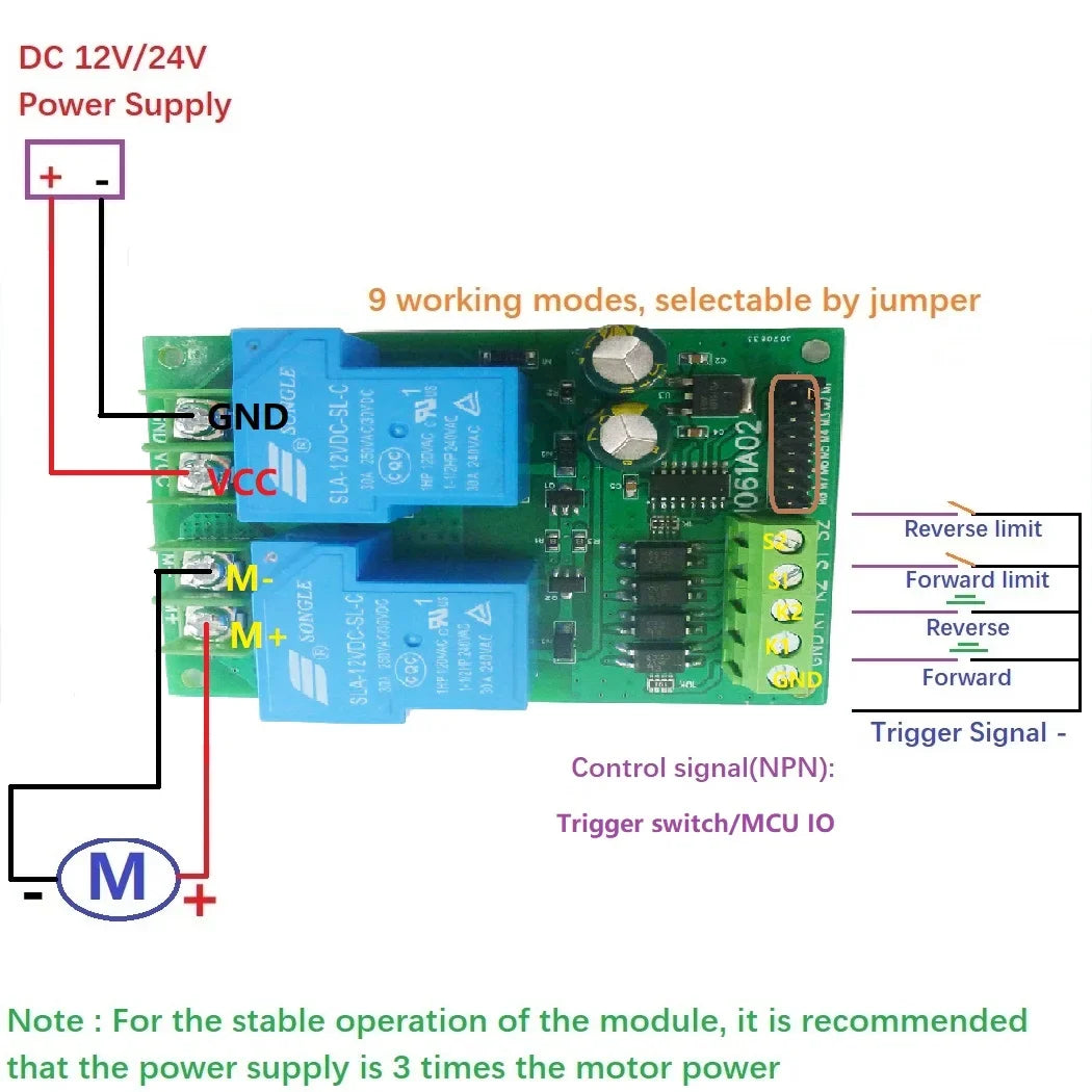 IO61A02 DC 12V 24V 30A Relay Multifunction Motor Forward Reverse Controller with Limit Driver Module for Garage Door Crane Elevator
