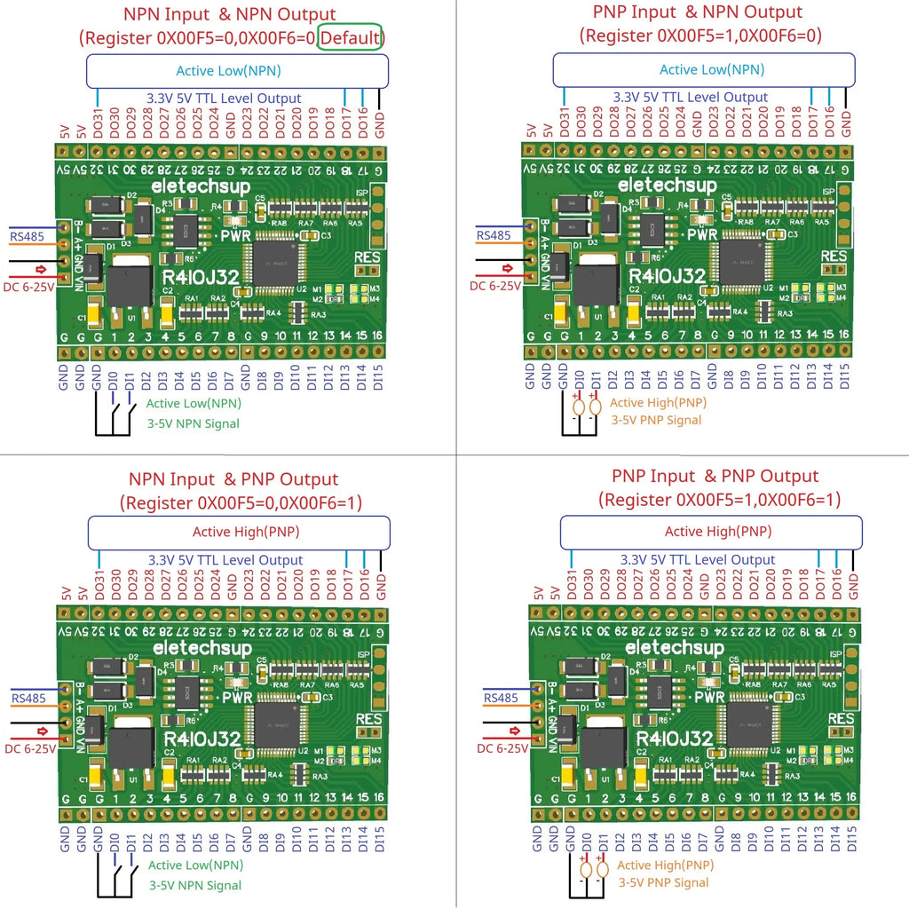 R4IOJ32 5 IN 1 32DI/32DO/16DI-16DO/8DI-24DO/24DI-8DO Modbus Rtu Digital 5V 3.3V TTL IO RS485 2.54mm Pin Core Board