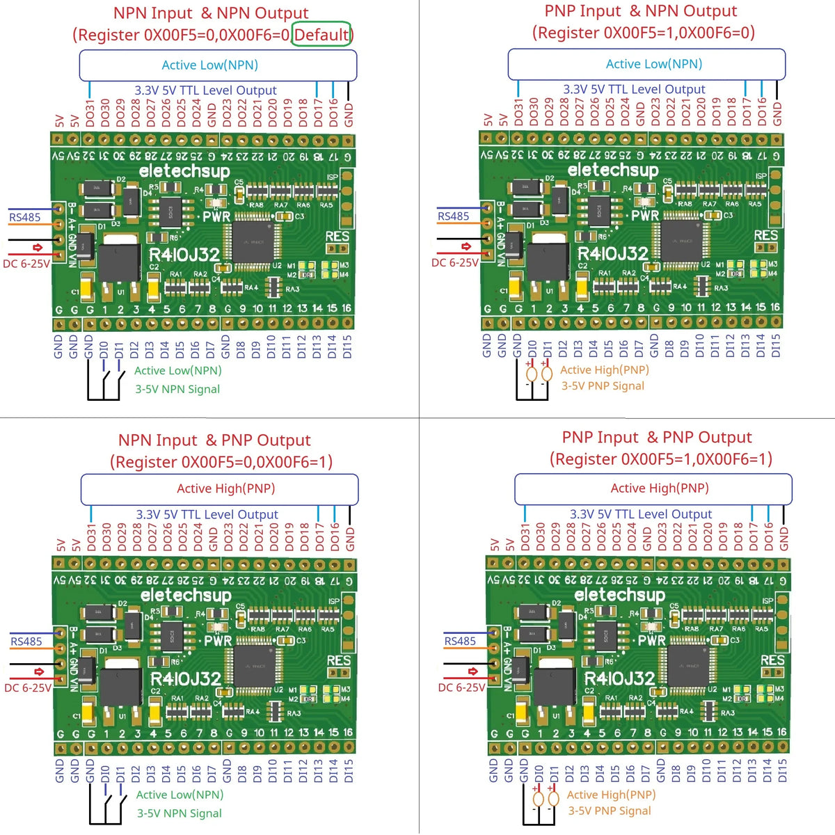 R4IOJ32 5 IN 1 32DI/32DO/16DI-16DO/8DI-24DO/24DI-8DO Modbus Rtu Digital 5V 3.3V TTL IO RS485 2.54mm Pin Core Board