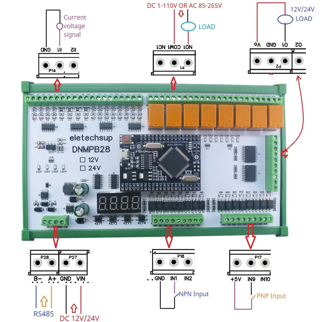 DNMPB28 16AI-16DI-16DO Relay Board for Arduino MEGA2560 Pro – 4-20mA/0-10V Analog Input RS485 Modbus MOS Relay IO Expansion