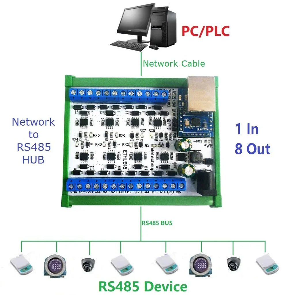 ETHUB18 8-Port RS485 Hub – Industrial Serial Server with Modbus TCP RTU to MQTT Gateway for PLC Automation