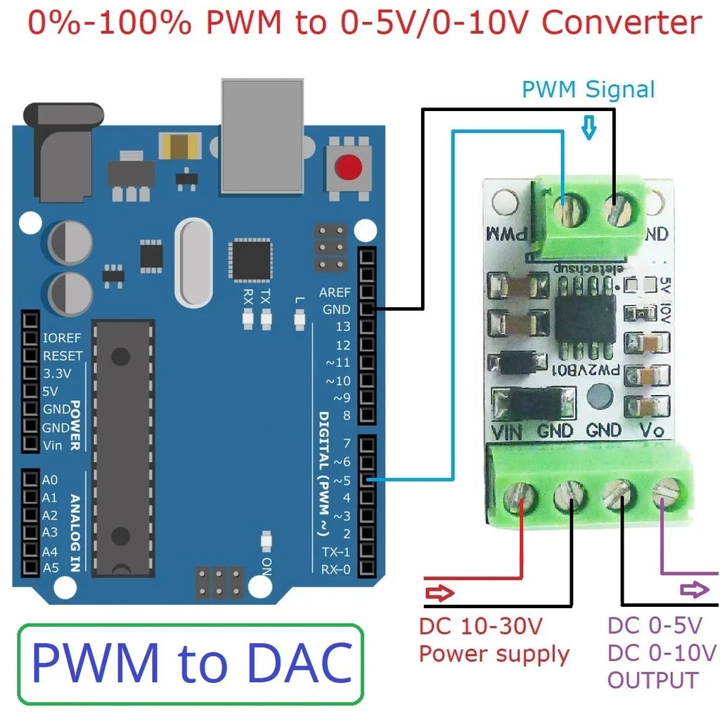 PW1VA01 PWM to 0-5V/0-10V Analog Voltage Converter Module, 3.3V/5V PWM Signal Input DC 10-30V for Arduino PLC Raspberry Pi ESP32 NodeMCU