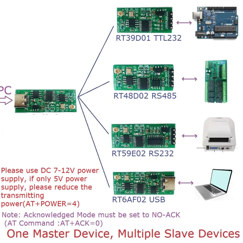 RT39D01 RT48D02 RT59E02 RT6AF02 TB196 UD67A01 UD68B01 2.4G Wireless Transceiver – TTL RS232 RS485 TYPE-C USB Multifunction UART Module for Arduino ESP8266 ESP32 Modbus RTU